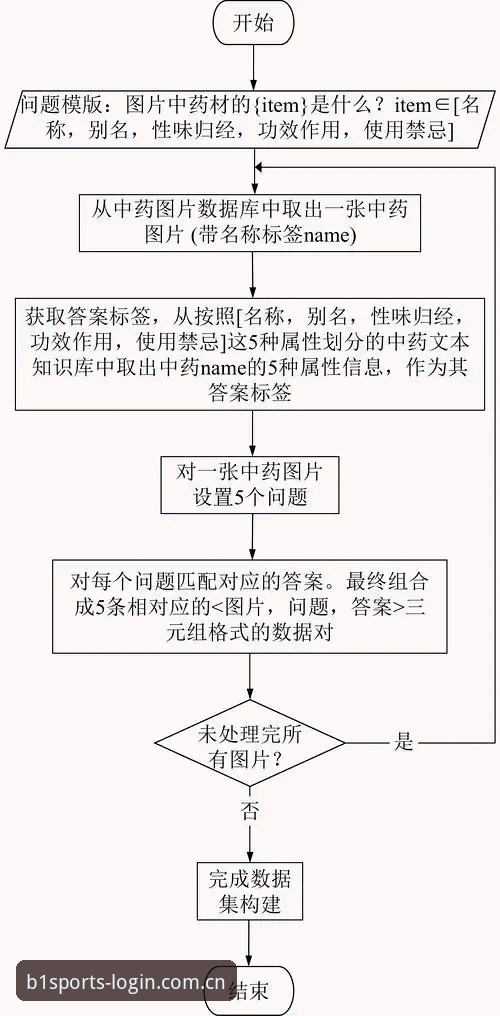 必一体育手机版iOS版 揭秘必一体育手机版iOS版:从下载到注册的全流程数据解析