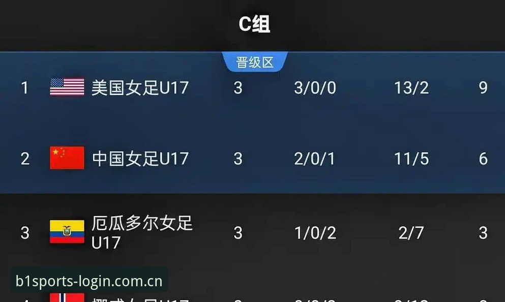 必一体育手机版 资深用户分享:U17世界杯抽签结果出炉,必一体育手机版观赛实战心得